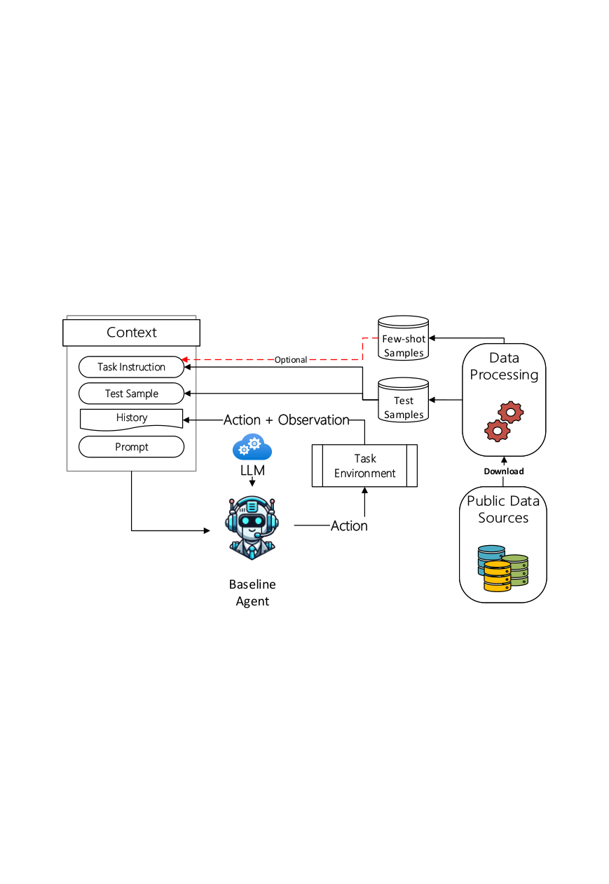 DefenderBench — 論文の図版