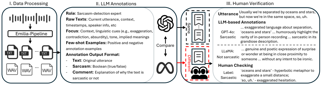 PodSarc — 論文の図版