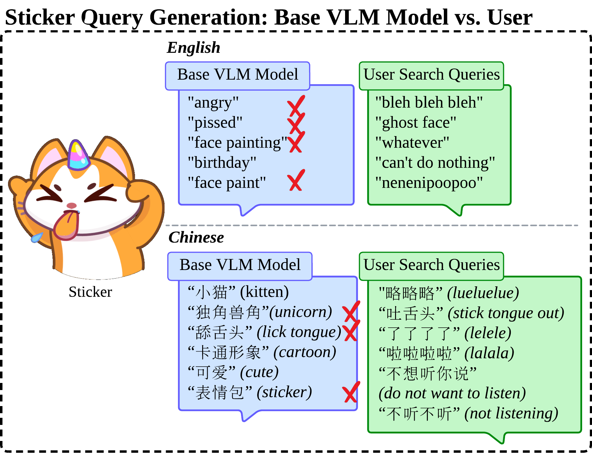 Sticktionary / StickerQueries — 論文の図版