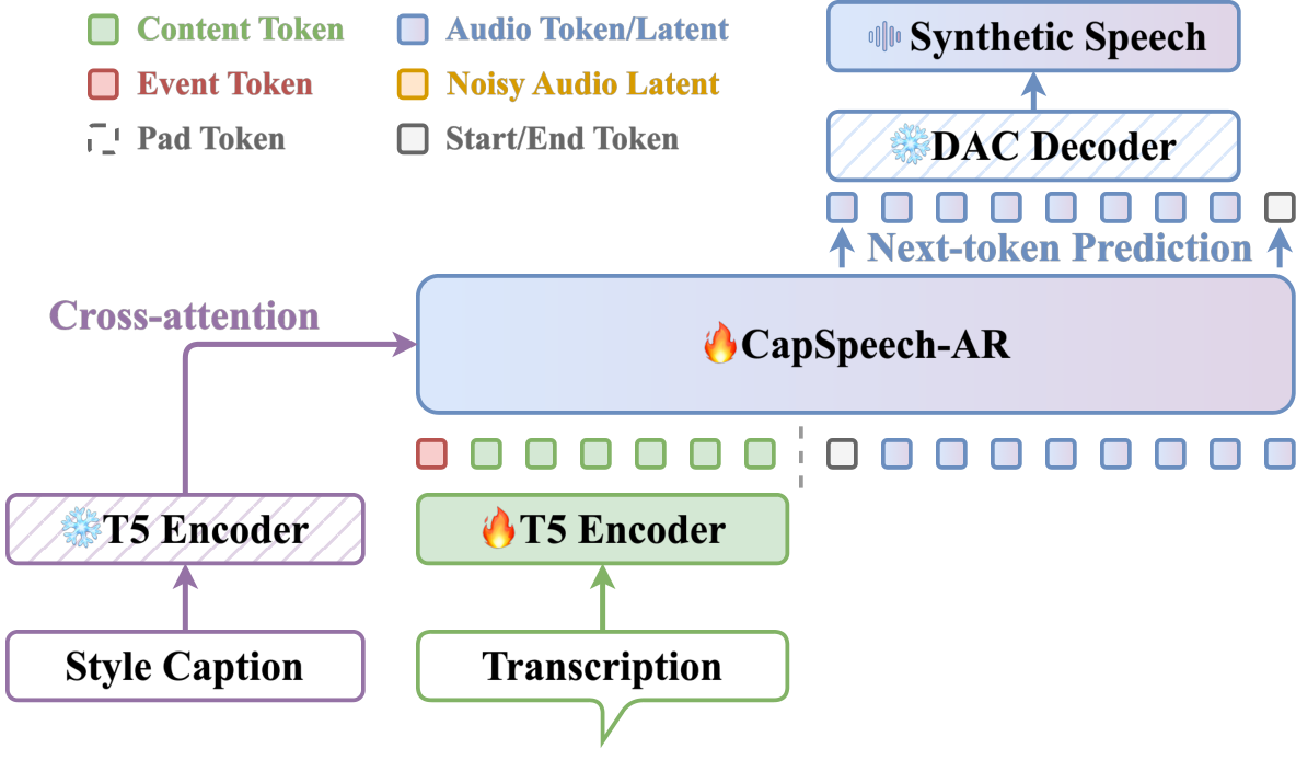 CapSpeech — 論文の図版