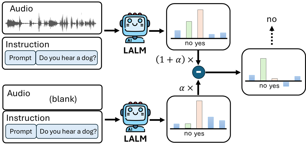 Audio-Aware Decoding — 論文の図版