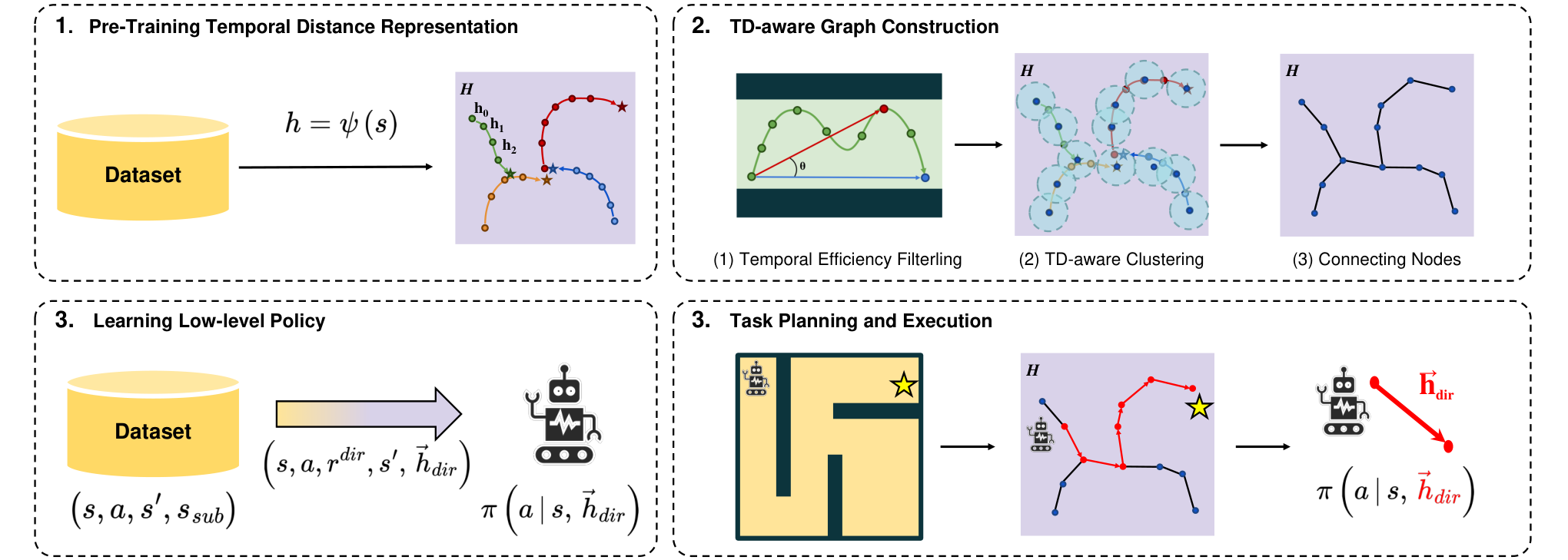 Graph-Assisted Stitching — 論文の図版