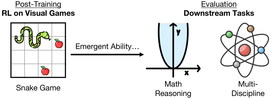 Visual Game Learning (ViGaL) — 論文の図版