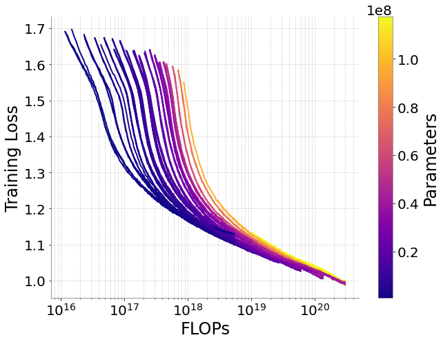 Scaling Laws of Motion Forecasting and Planning — 論文の図版