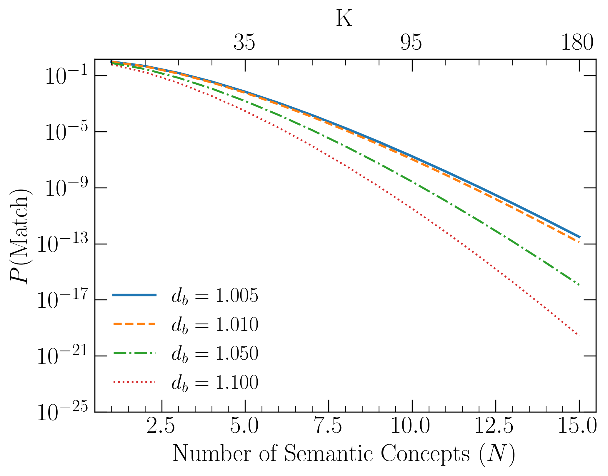 Quantum Semantic Framework — 論文の図版