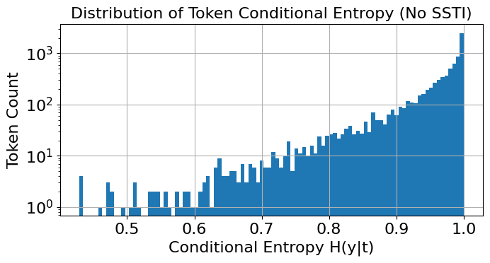 Seamless Spurious Token Injection（SSTI） — 論文の図版