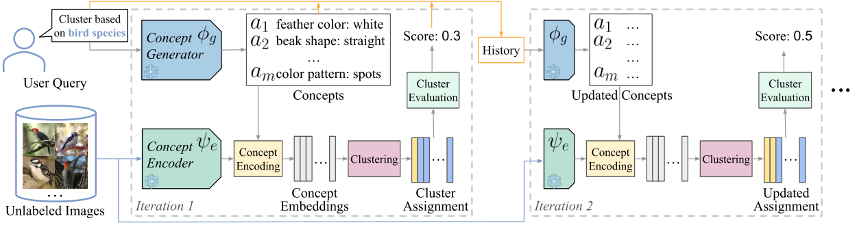 ITGC — 論文の図版