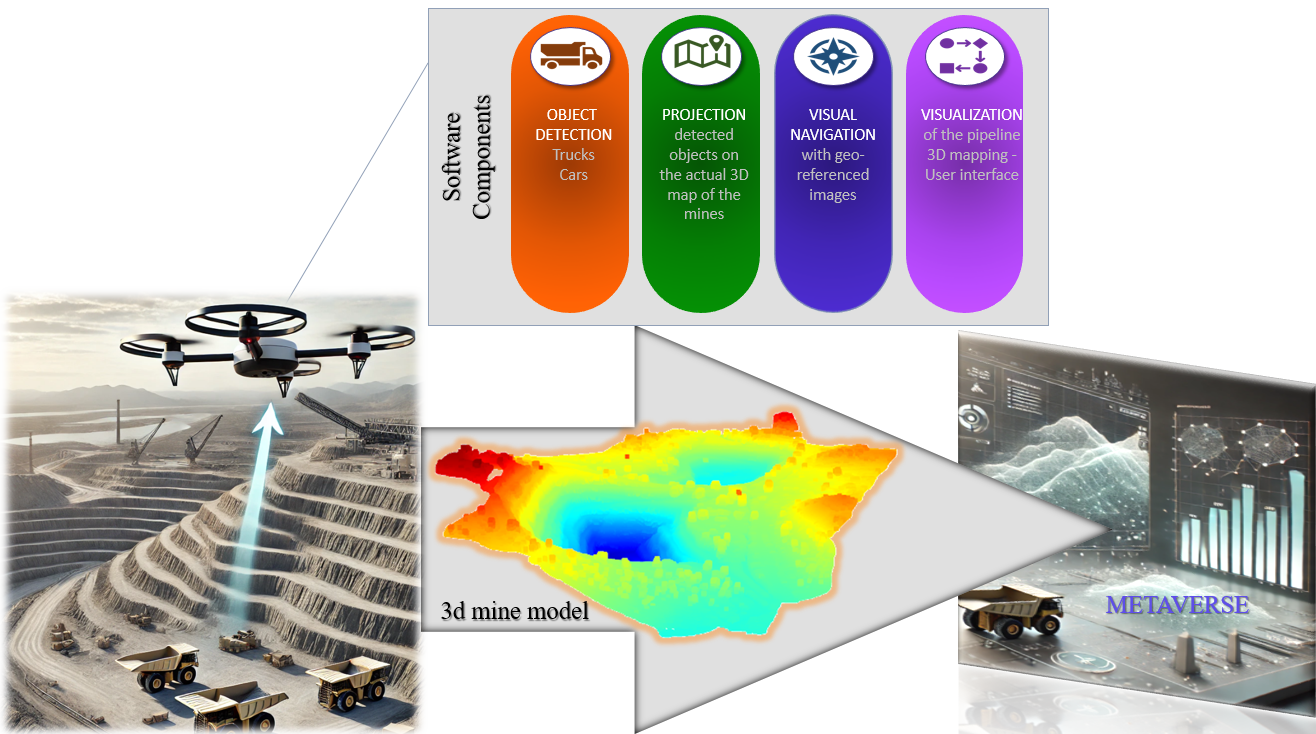 UAV Object Detection and Positioning in a Mining Industrial Metaverse with Custom Geo-Referenced Data — 論文の図版