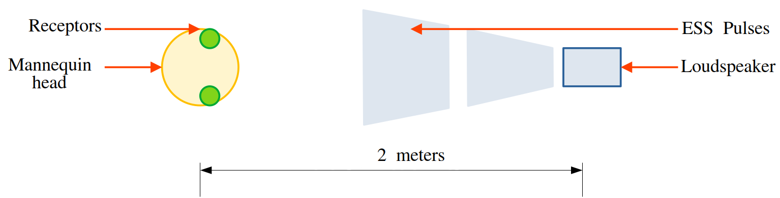 Acoustic Scattering AI — 論文の図版