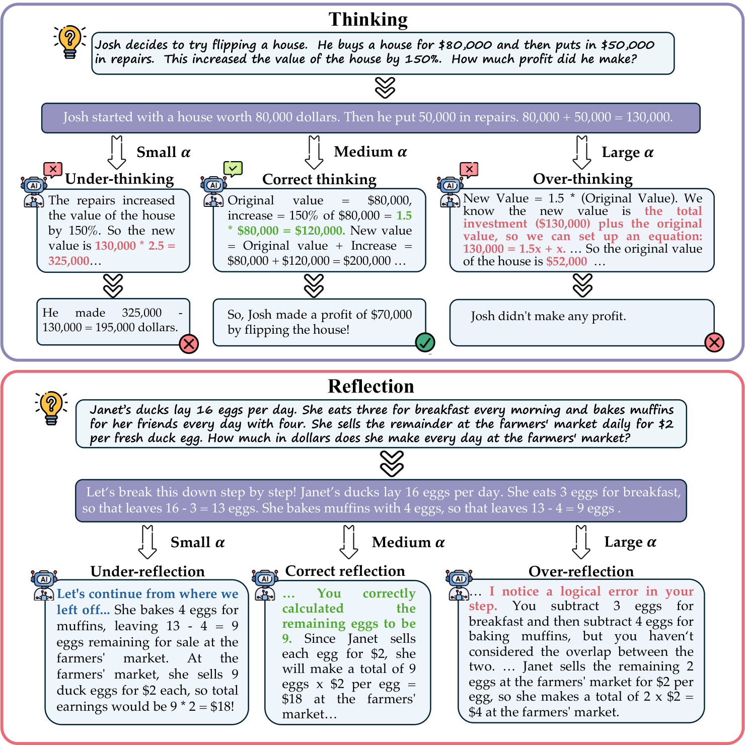 Fractional Reasoning — 論文の図版