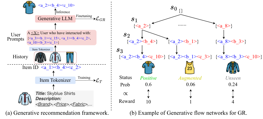 GFlowGR — 論文の図版