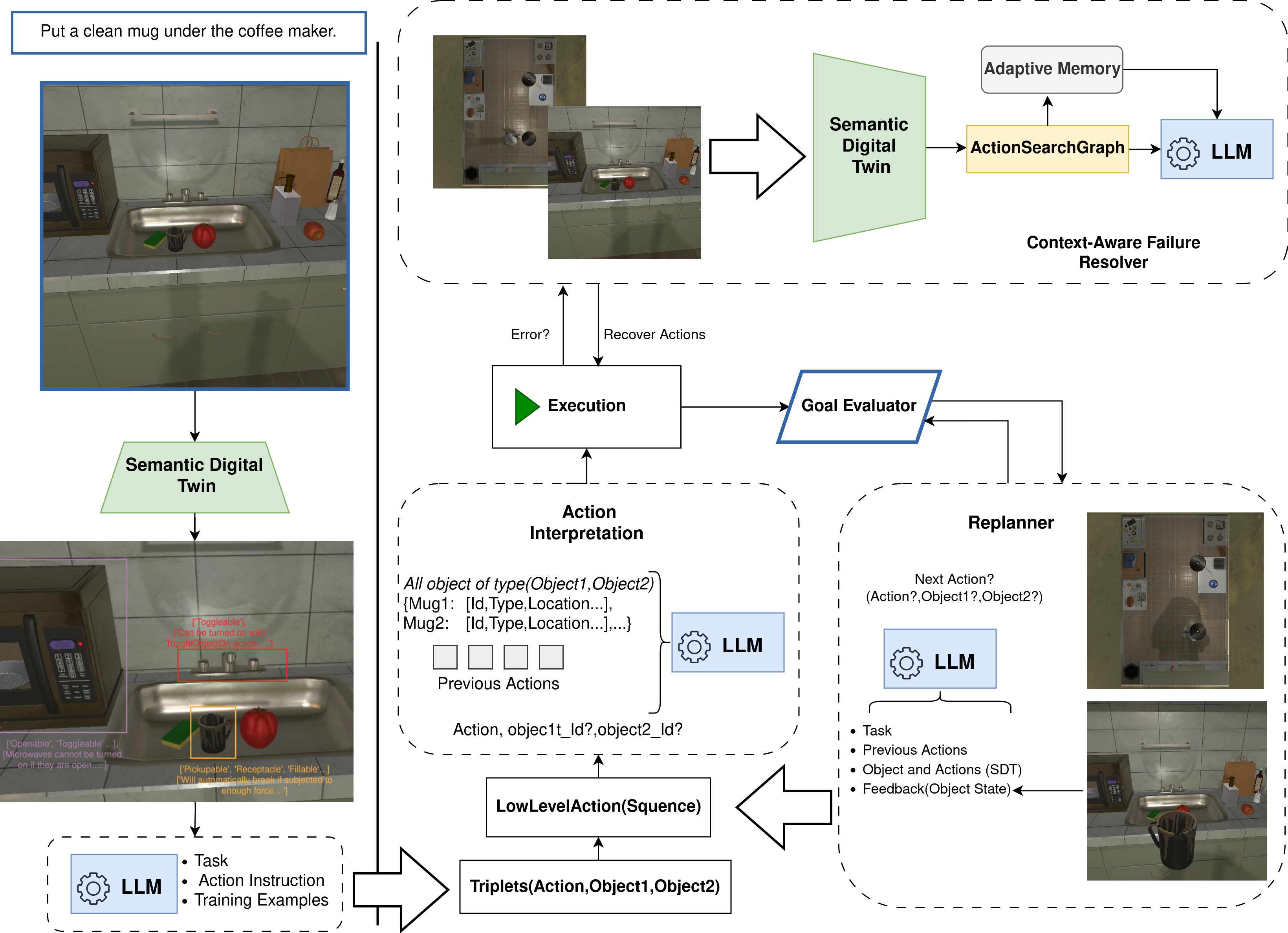 SDT-grounded LLM Robotic Planning — 論文の図版