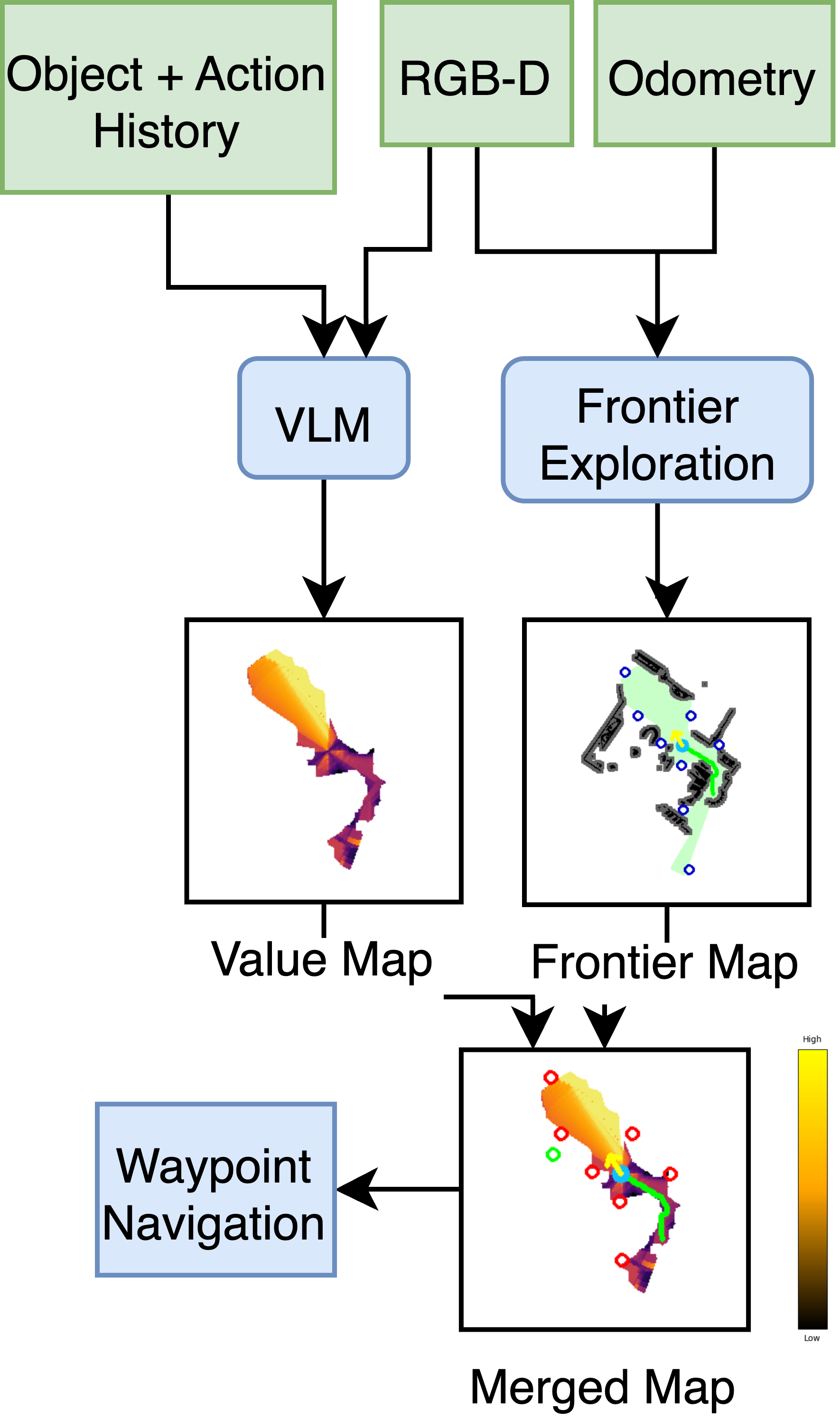 History-Augmented VLM Object Navigation — 論文の図版
