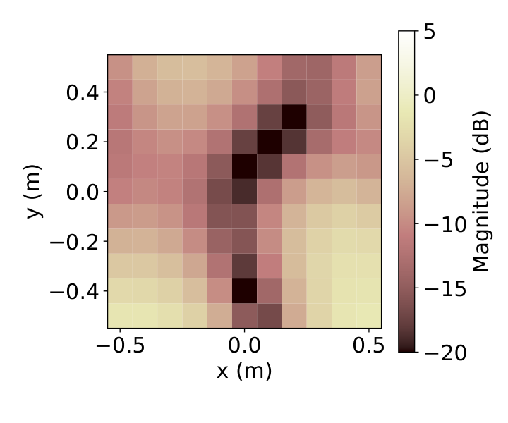 Conditioned Autoencoder — 論文の図版