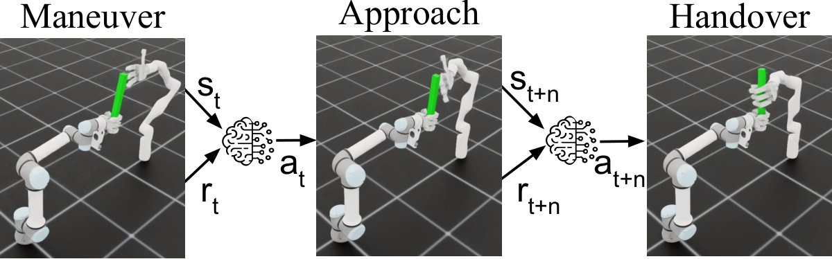 Learning Dexterous Object Handover — 論文の図版