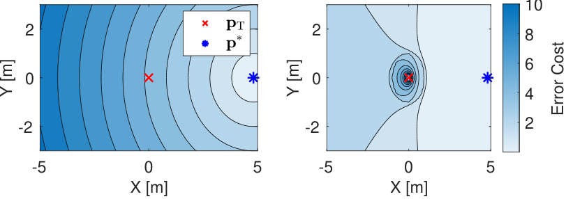 Bearing-Angle Visual Servo Control — 論文の図版