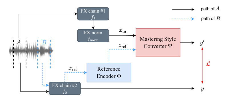 ITO-Master — 論文の図版