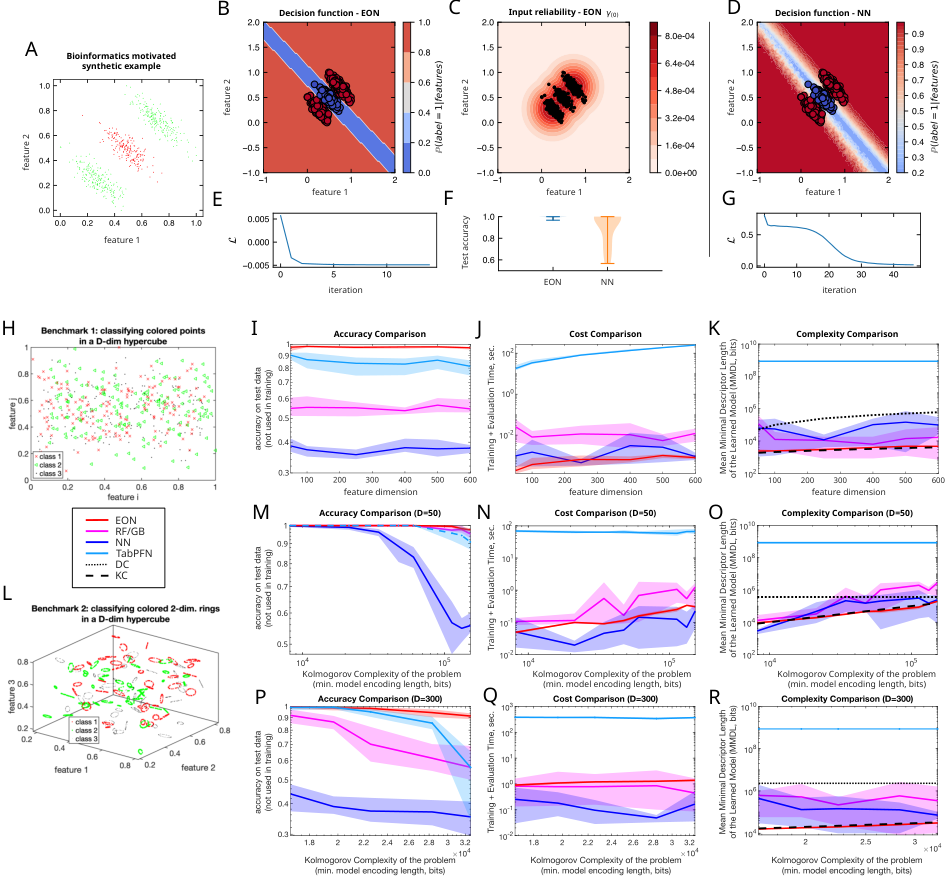 Entropy-Optimal feed-forward Network (EON) — 論文の図版