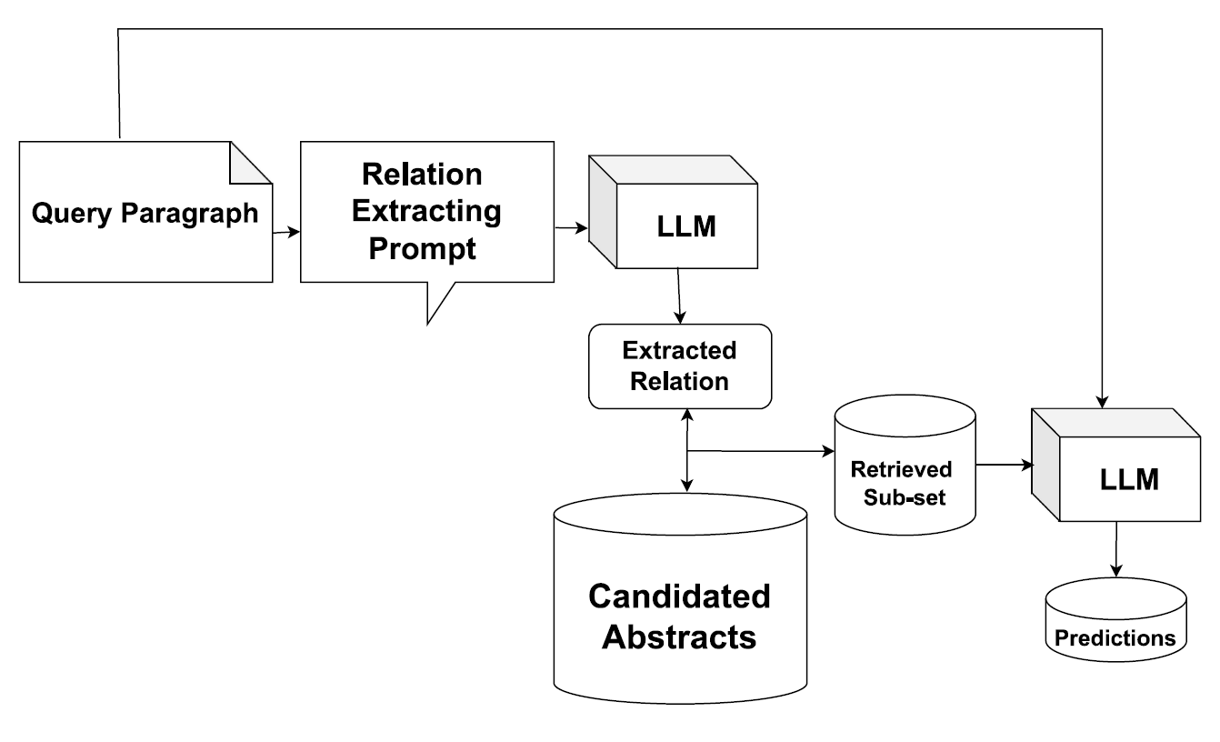 Relation-based Zero-shot Retrieval — 論文の図版