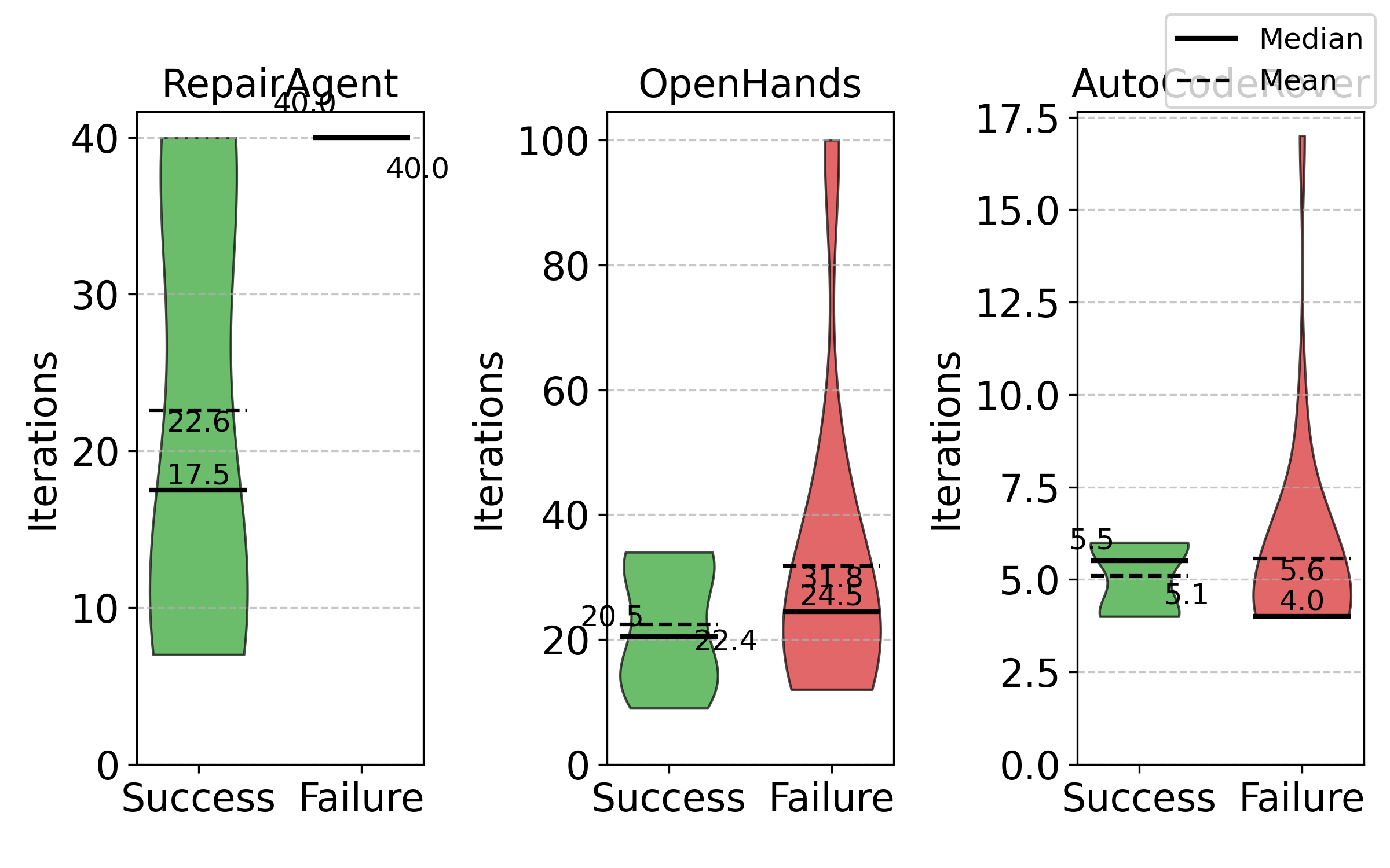 Thought-Action-Result Trajectory Analysis — 論文の図版