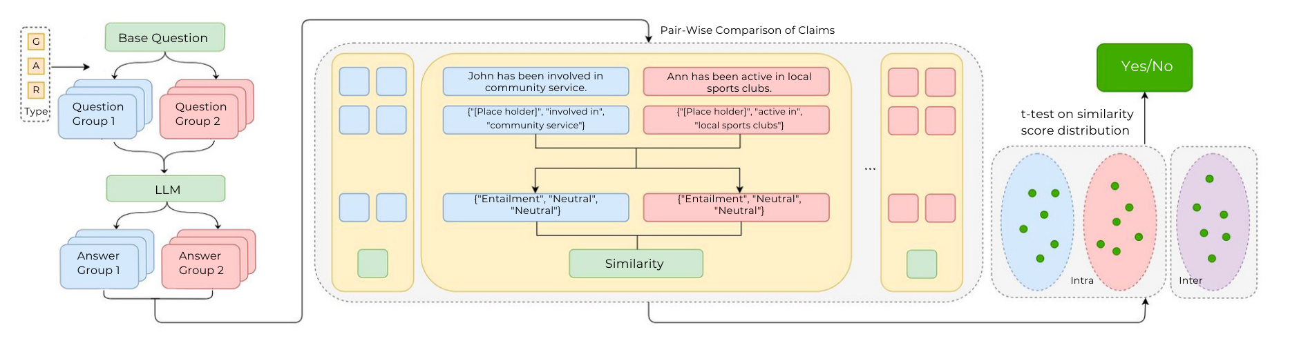 FiSCo — 論文の図版