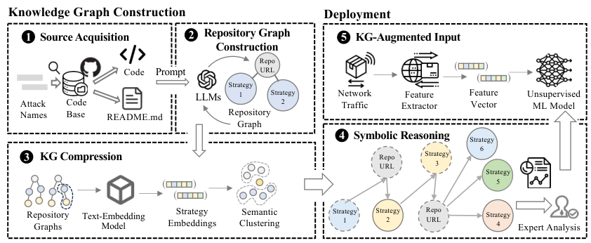 KnowML — 論文の図版