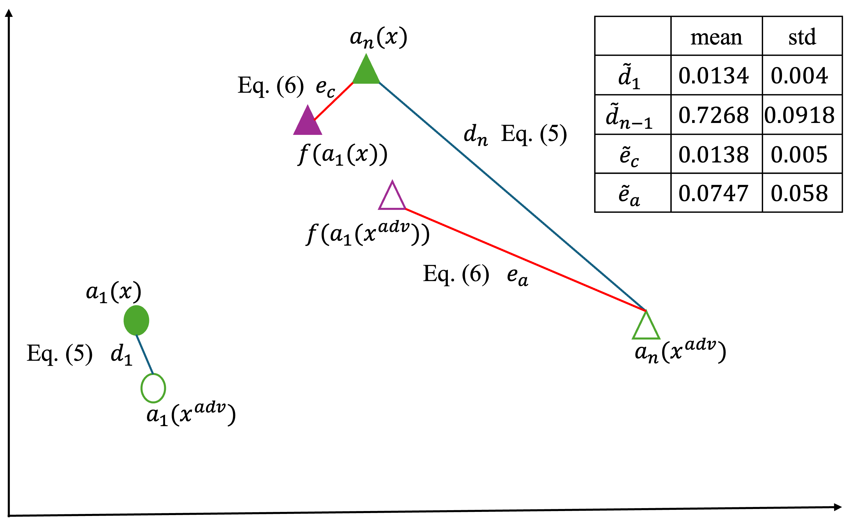 Layer Regression — 論文の図版