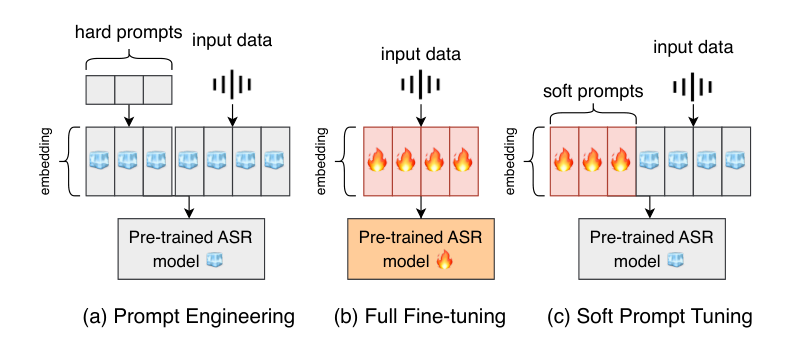 SPT4ASR — 論文の図版