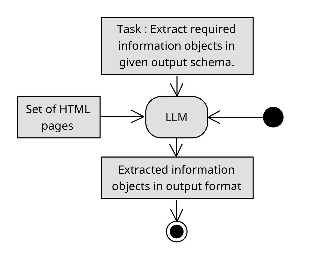 LLM-based Food Product Information Extraction — 論文の図版
