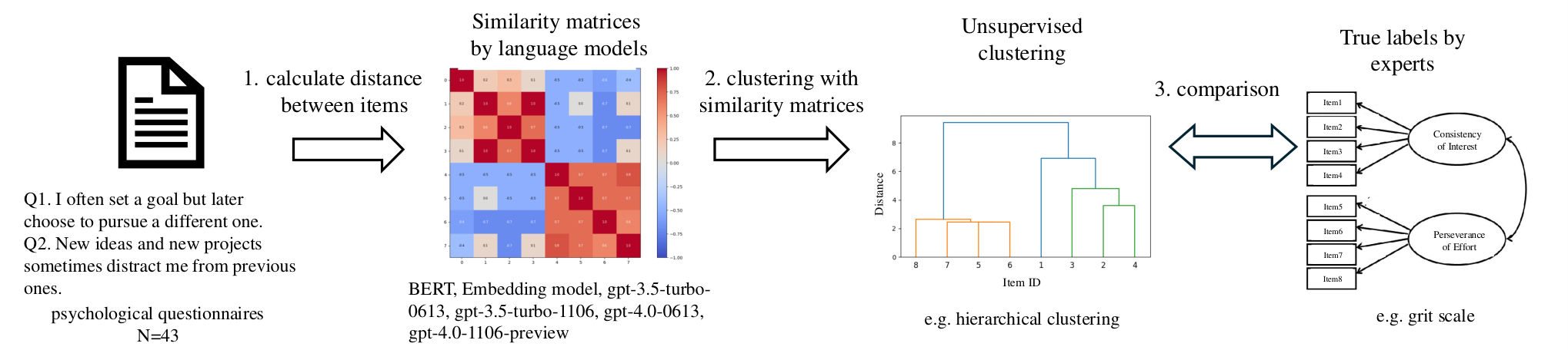 Pairwise Similarity Analysis — 論文の図版
