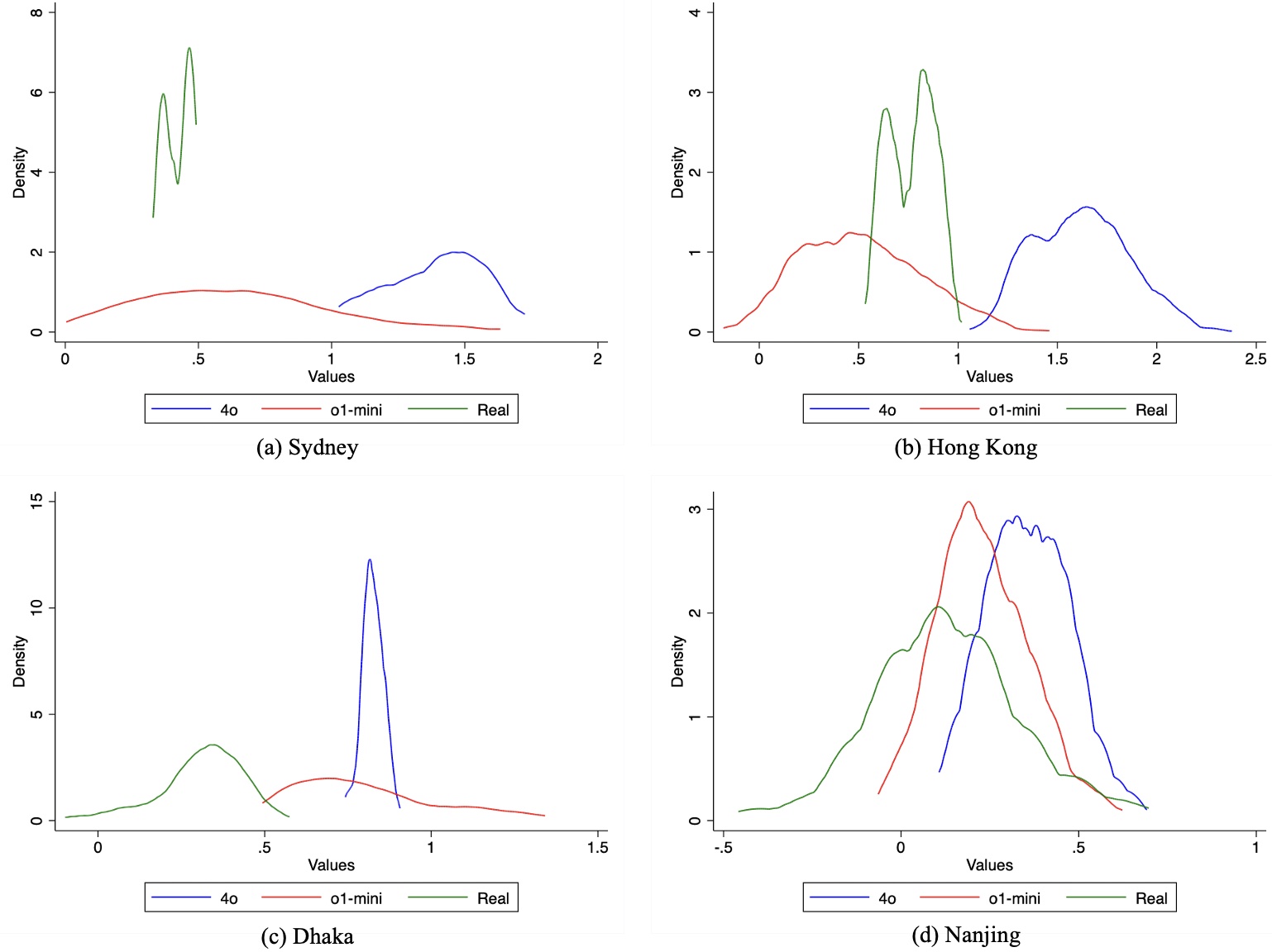 LLM Risk Preference Simulation — 論文の図版