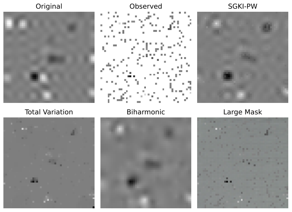 Simultaneously Guaranteed Kernel Interpolation (SGKI) — 論文の図版