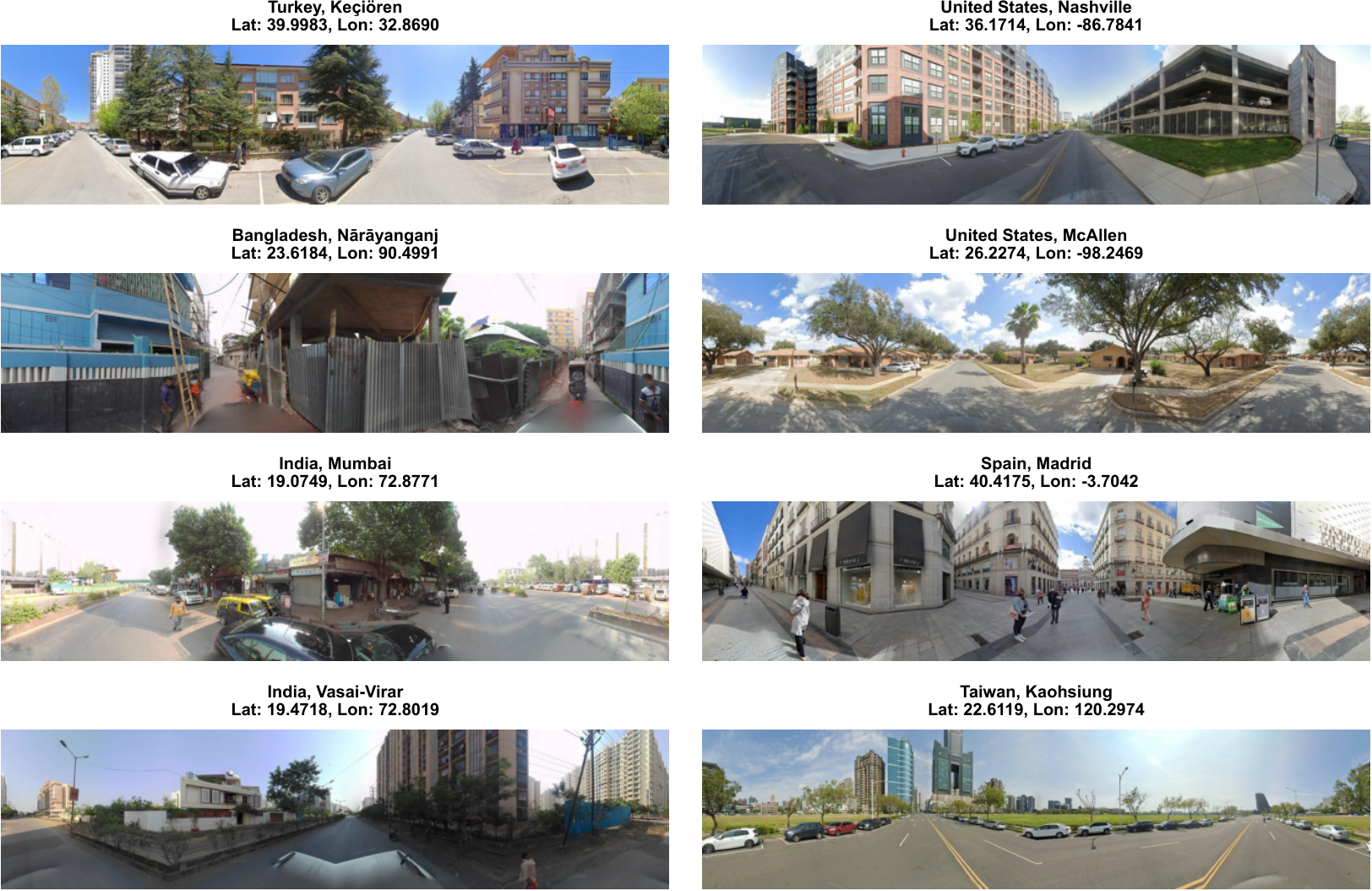 MLLM Geolocation Evaluation — 論文の図版