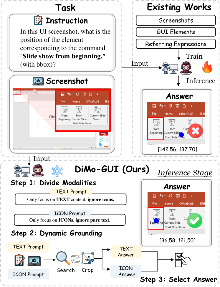 DiMo-GUI — 論文の図版