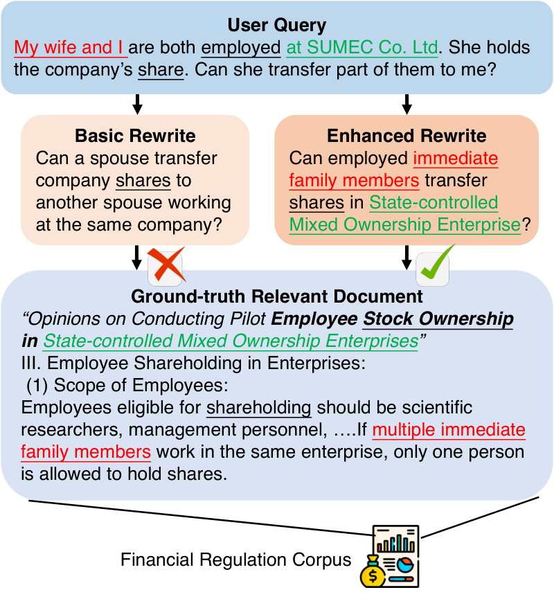 R&R (Read the doc before Rewriting) — 論文の図版