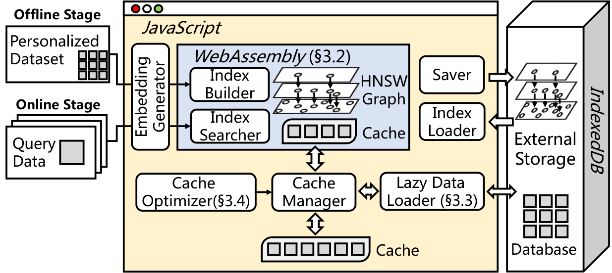WebANNS — 論文の図版