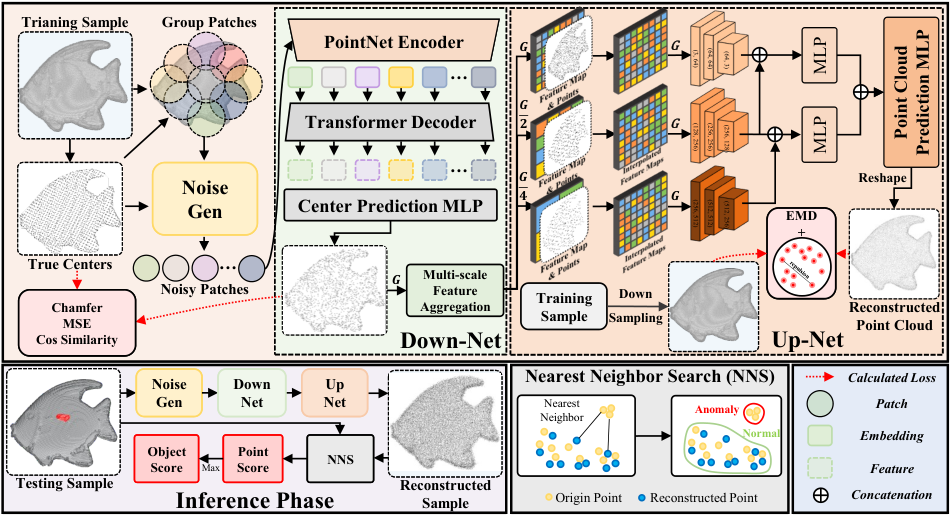 Down-Up Sampling Networks (DUS-Net) — 論文の図版