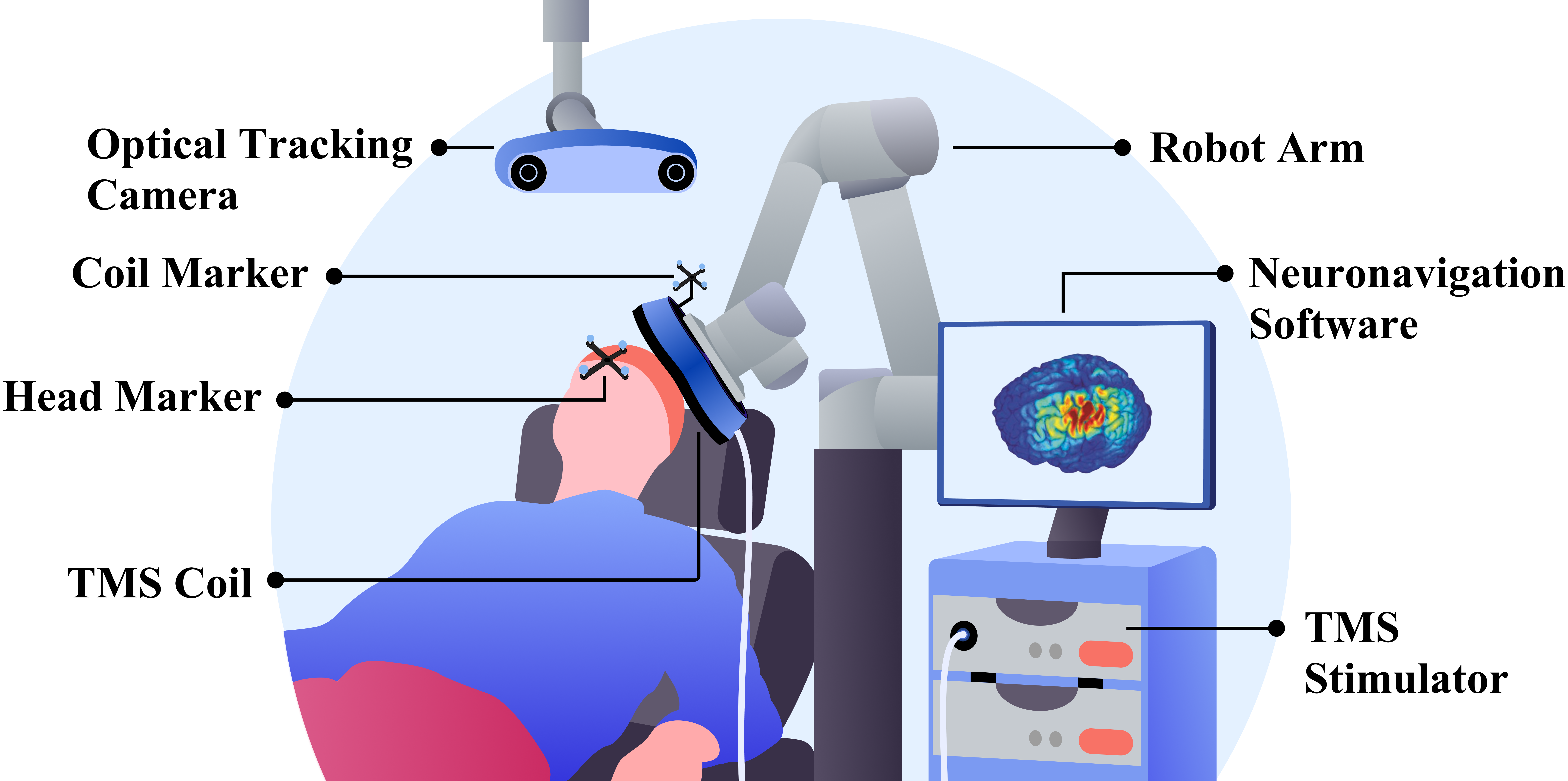 Robot-assisted Transcranial Magnetic Stimulation (Robo-TMS) — 論文の図版