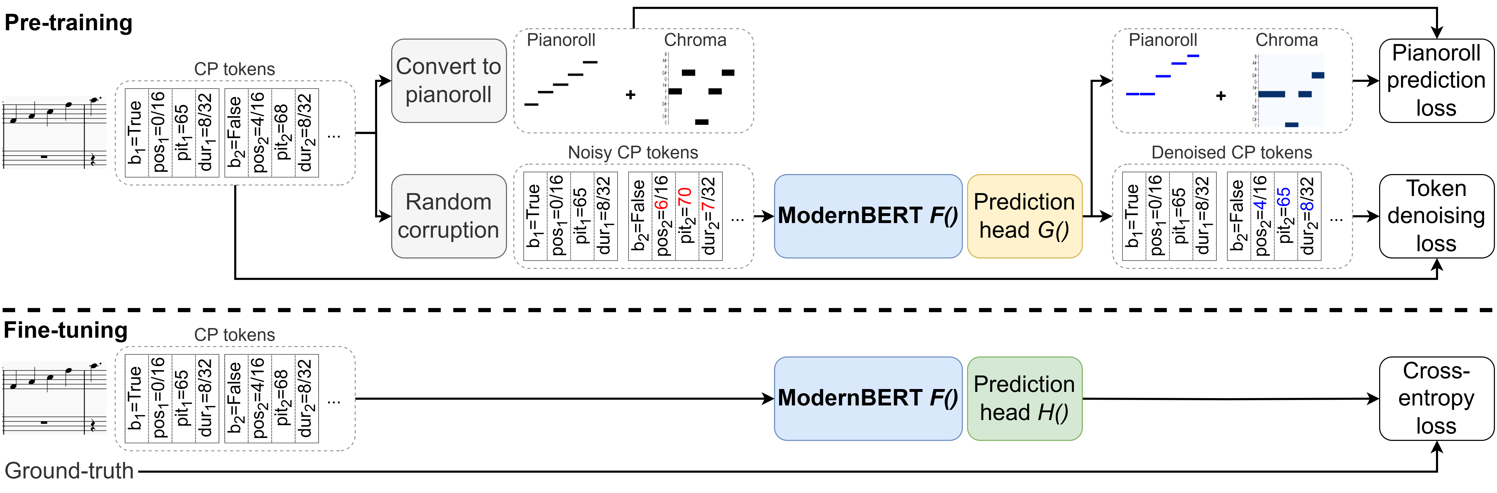 M2BERT — 論文の図版