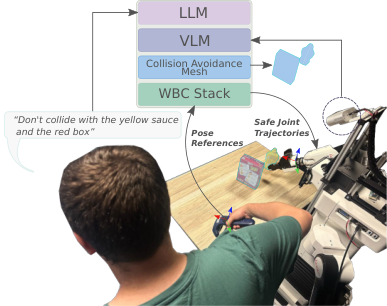 Language-Guided Collision Avoidance — 論文の図版