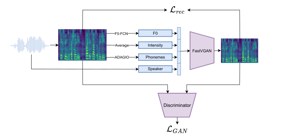 Fast-VGAN — 論文の図版