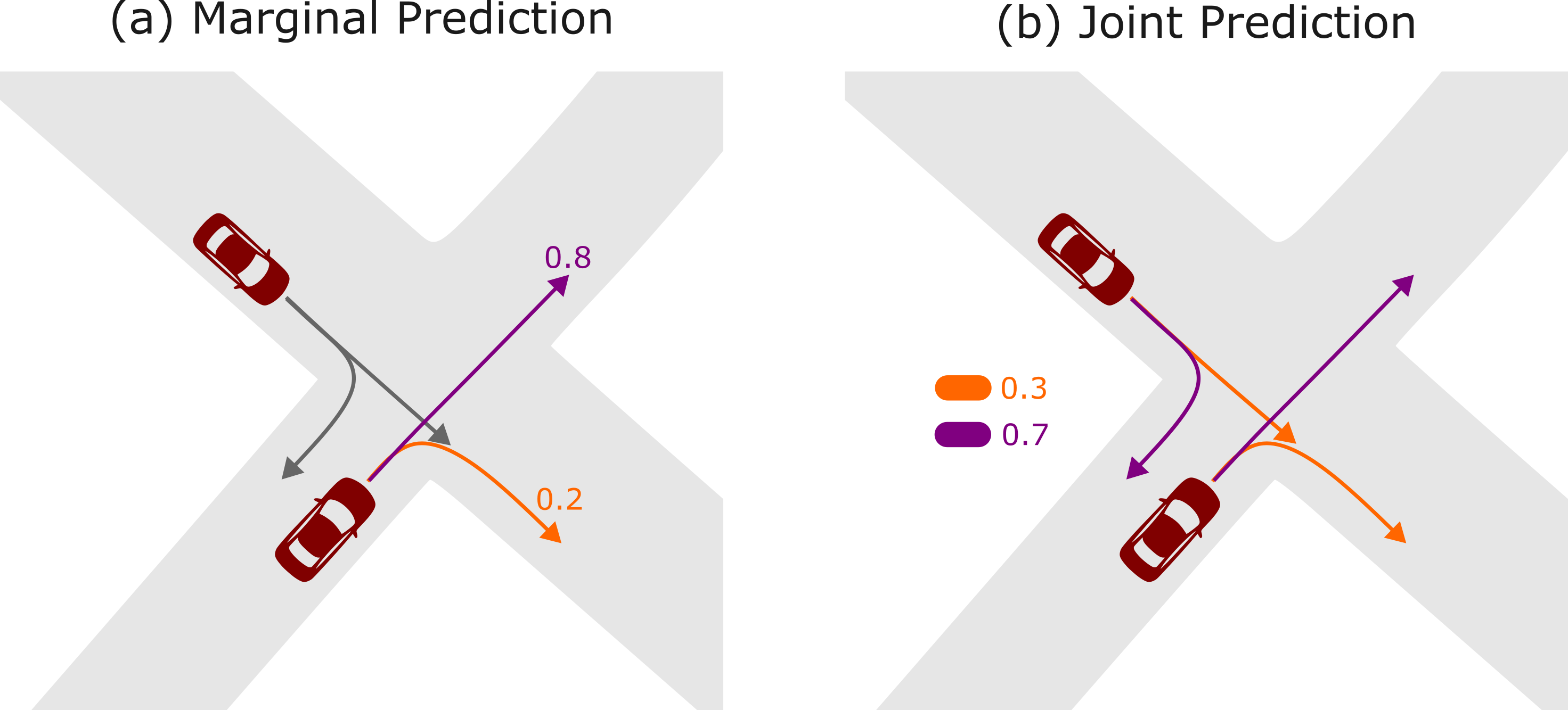 From Marginal to Joint Predictions — 論文の図版