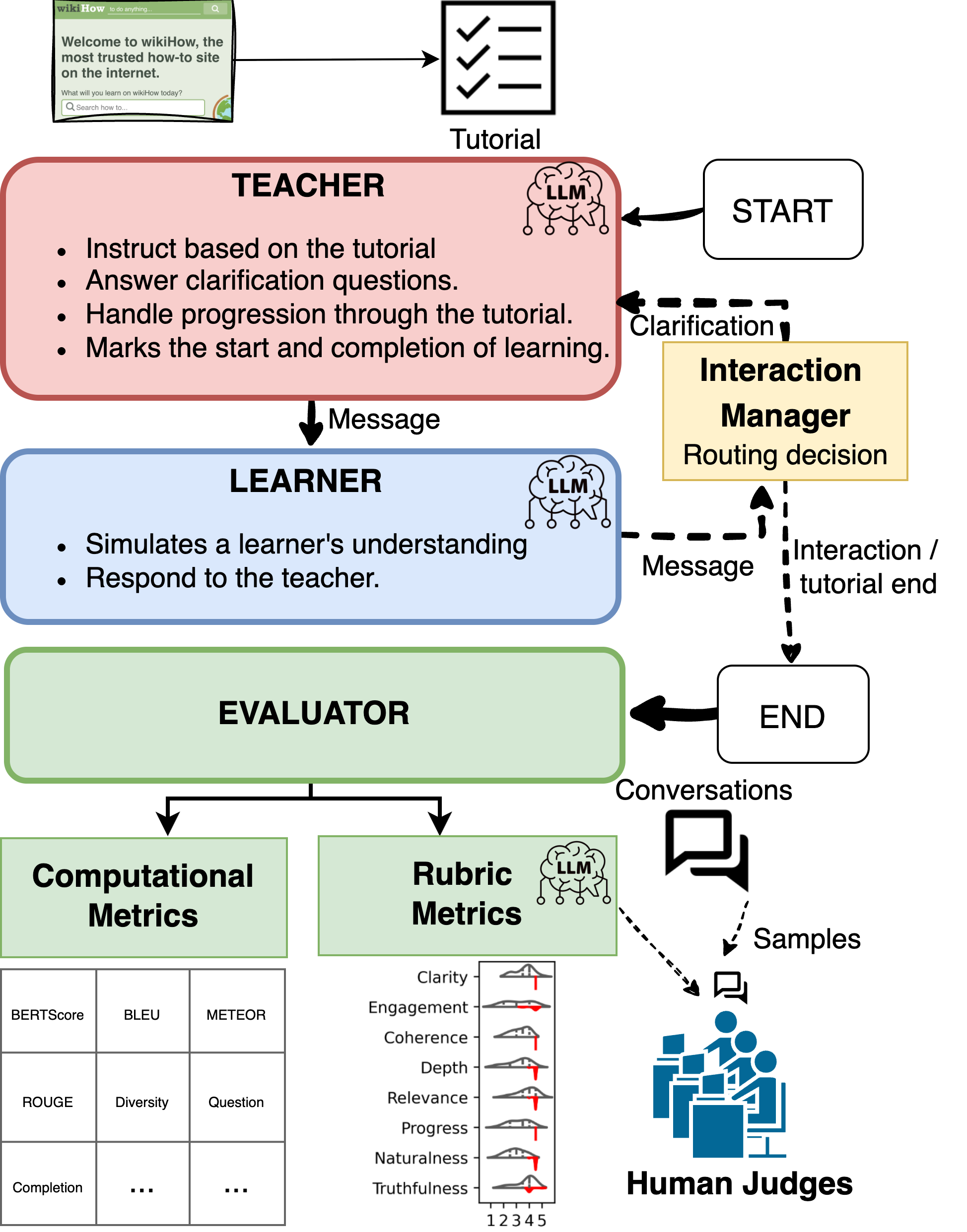 WikiHowAgent — 論文の図版