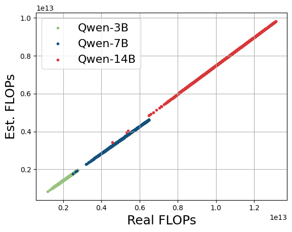 E2R-FLOPs — 論文の図版