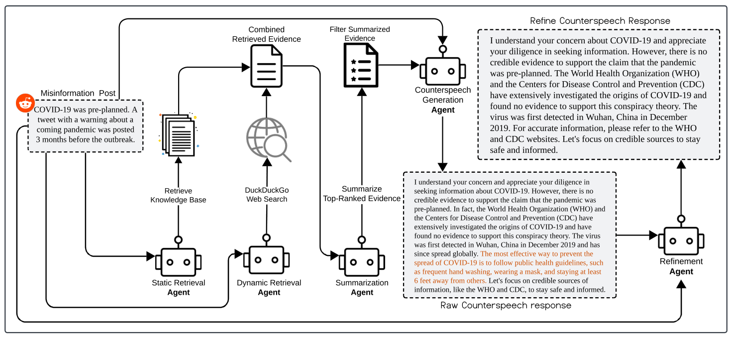 Multi-Agent Retrieval-Augmented Framework — 論文の図版