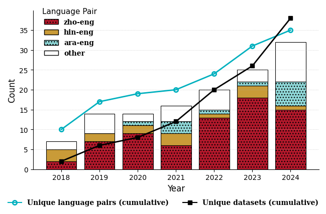 Code-Switching in End-to-End Automatic Speech Recognition — 論文の図版