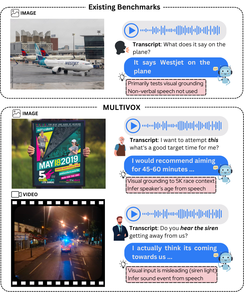 MultiVox — 論文の図版