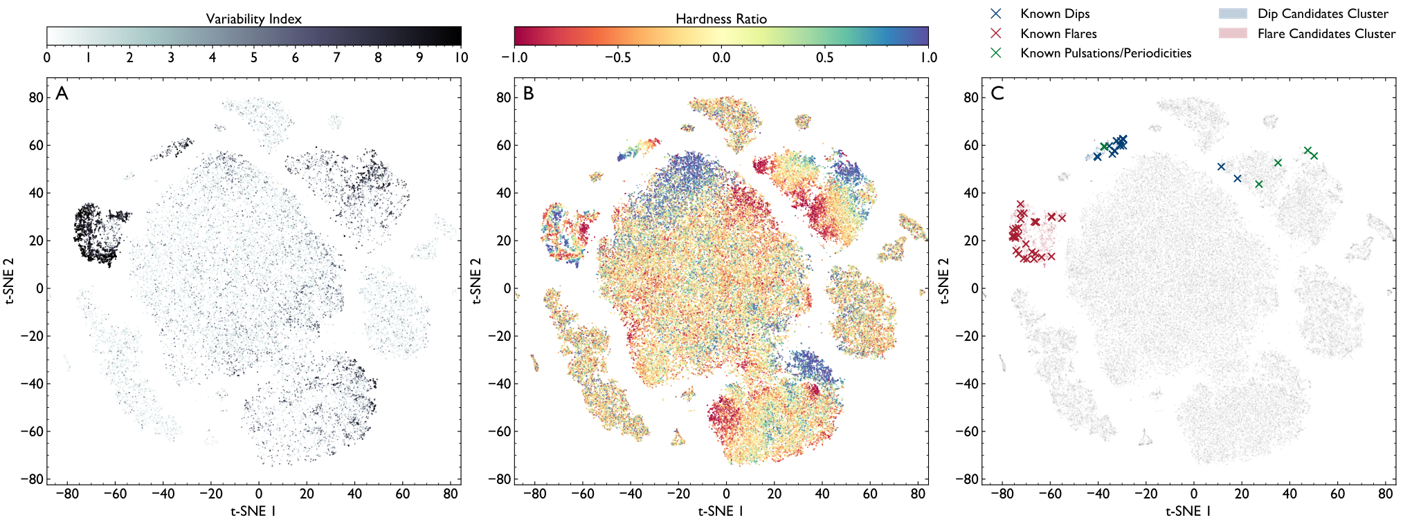 Sparse Autoencoder for Event Time Series — 論文の図版