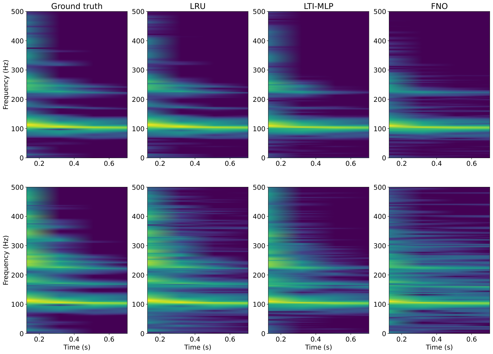 Evaluation of Neural Surrogates for Physical Modelling Synthesis of Nonlinear Elastic Plates — 論文の図版