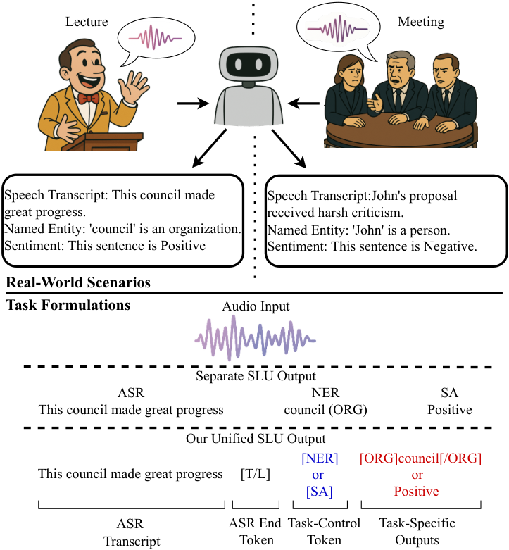 UniSLU — 論文の図版